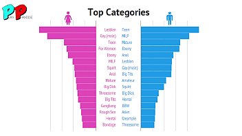 Distintas categorias del porno que debes conocer si o si
