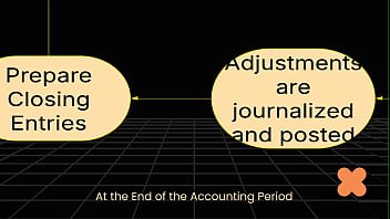 Pinay college student teaches accounting cycle