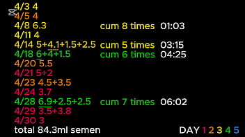 202504 ruined orgasm Compilation